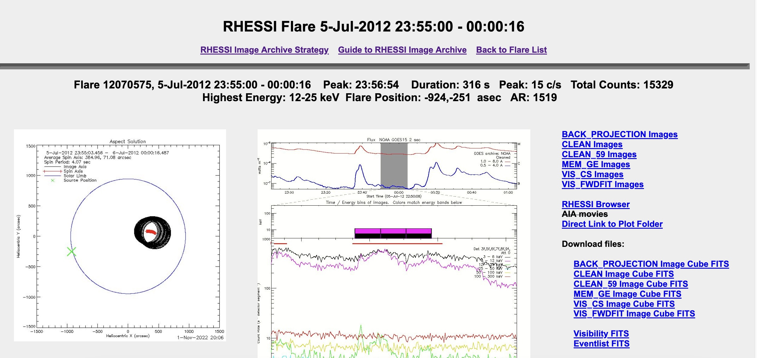 Screenshot of RHESSI Flare Analysis